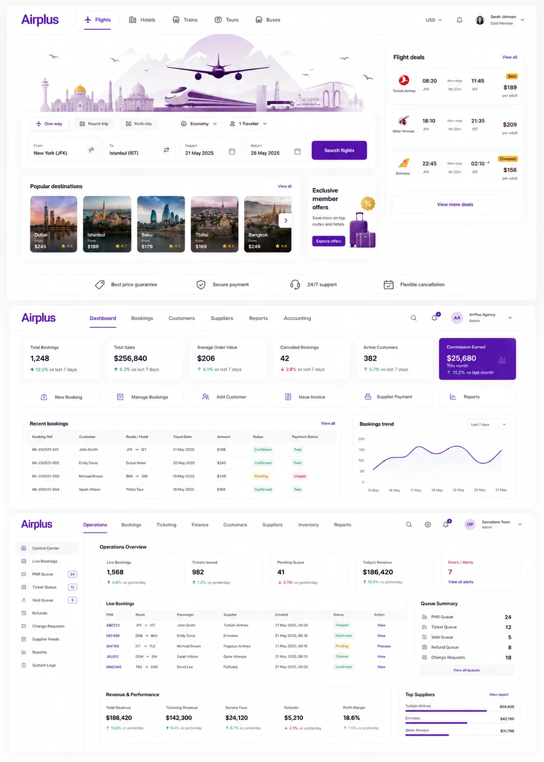 Airplus — agency panel and finance reporting dashboards
