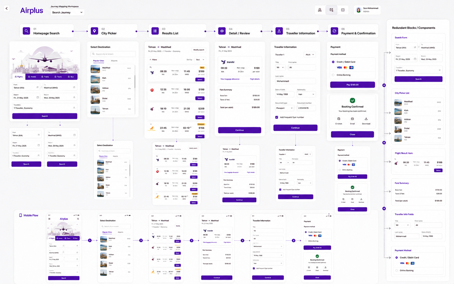 Airplus — multi-inventory journey map