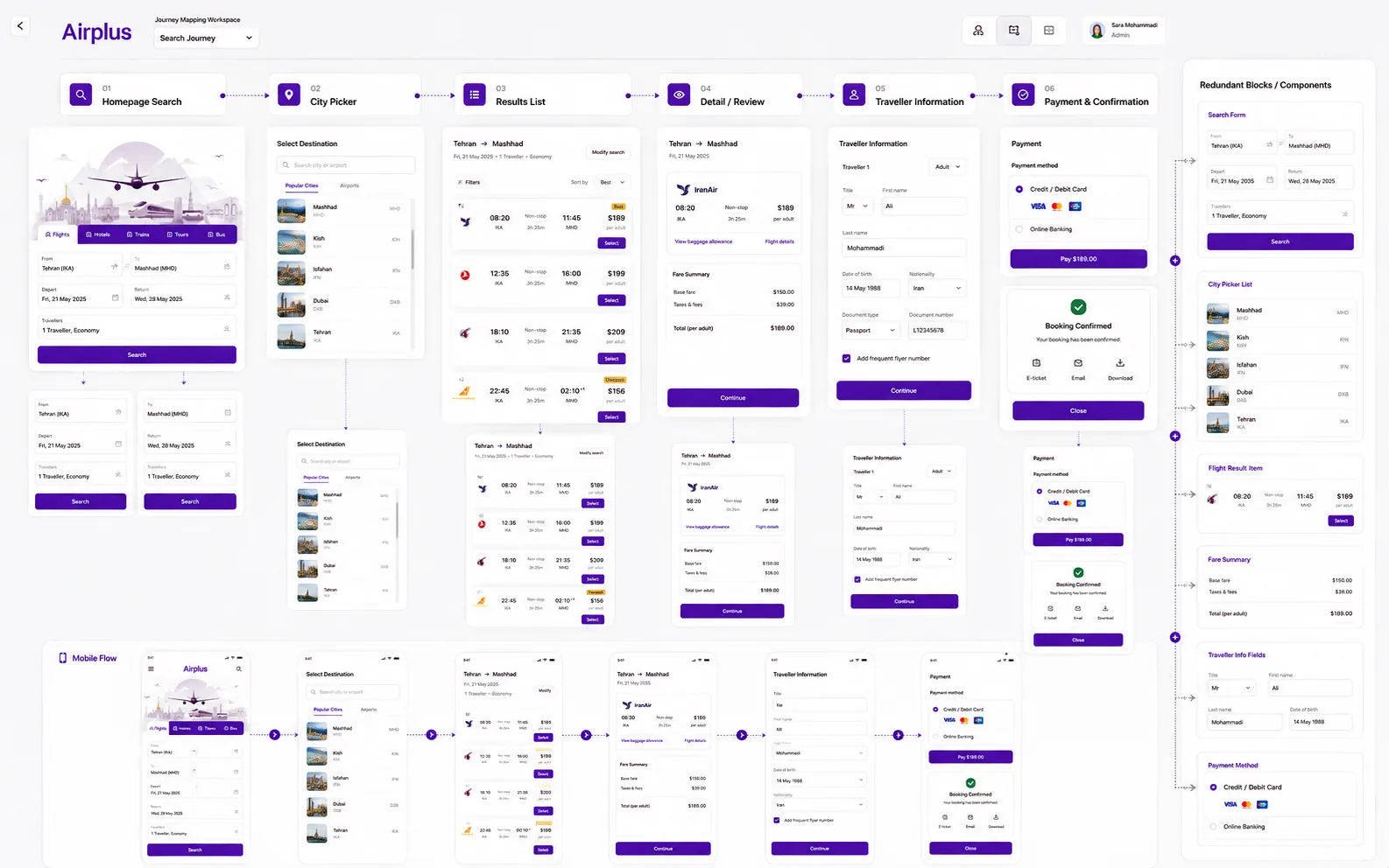 Airplus — multi-inventory journey map