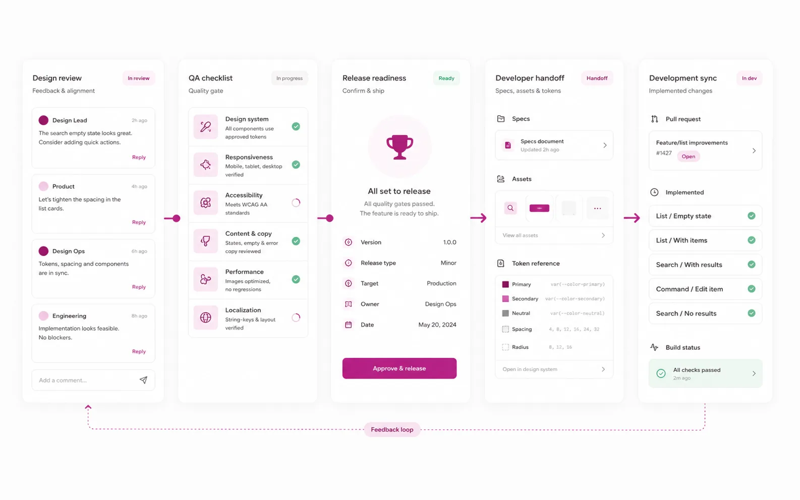 Directam — DesignOps