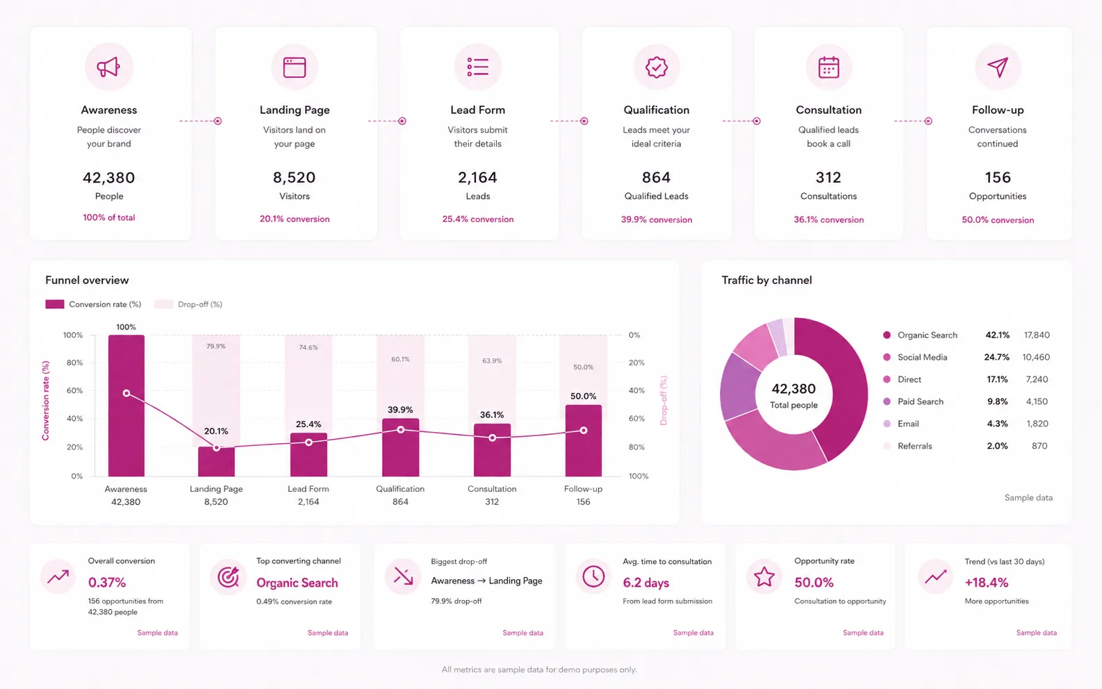 Directam — sales funnel