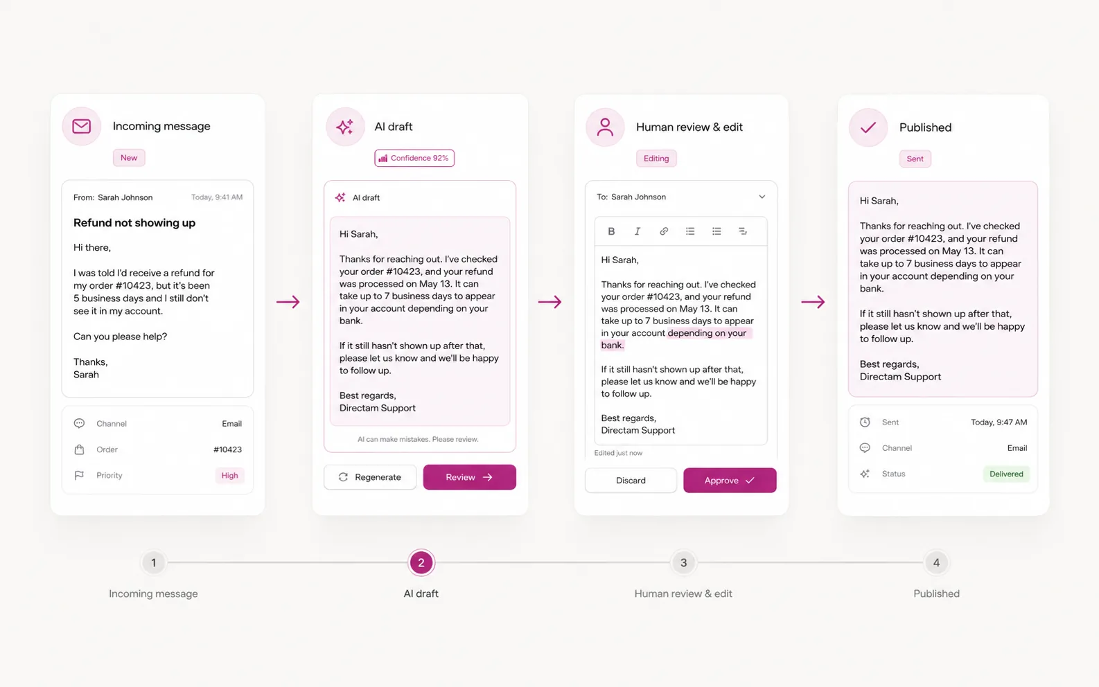 Directam — AI Comment